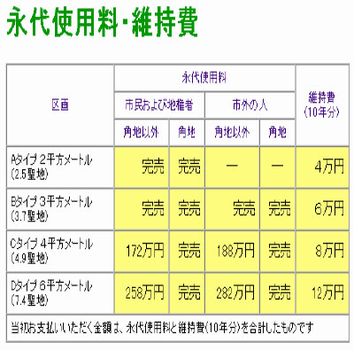 tonda-eidai